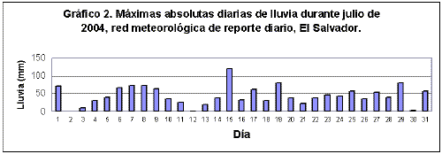 4Jul #INAMEHInforma Precipitaciones Totales Estimadas #FelizLunes  #MáximaMoral